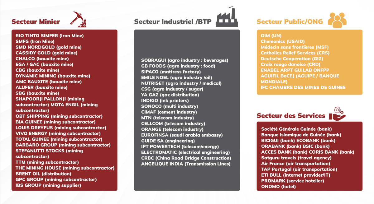 Personnel de la société fictive NovaRH