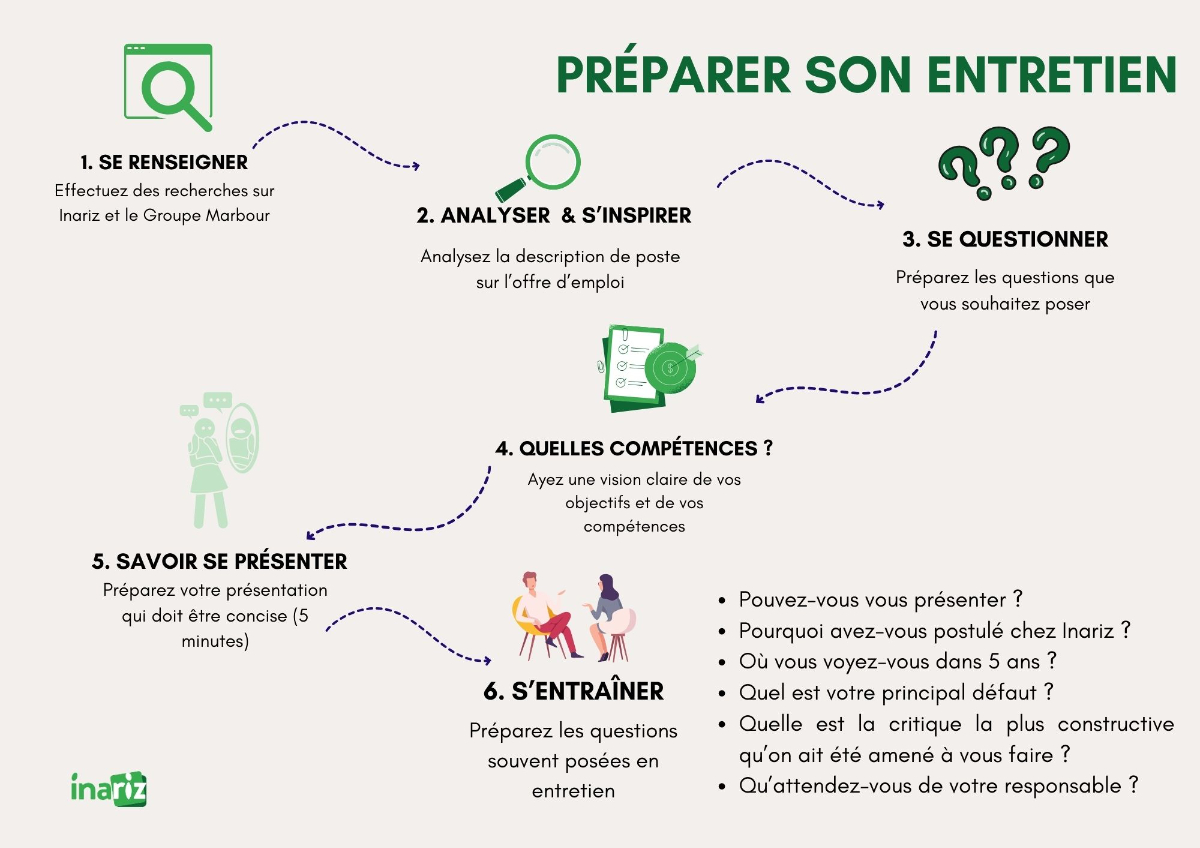 Collègues à la pause café